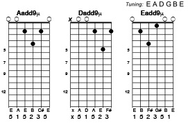 mu chords